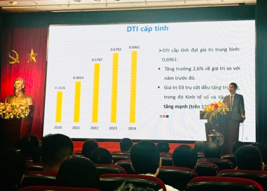 Bộ Khoa học và Công nghệ công bố kết quả Chỉ số Chuyển đổi số (DTI) năm 2024