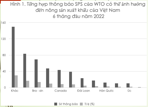 Nguồn: Văn phòng SPS Việt Nam