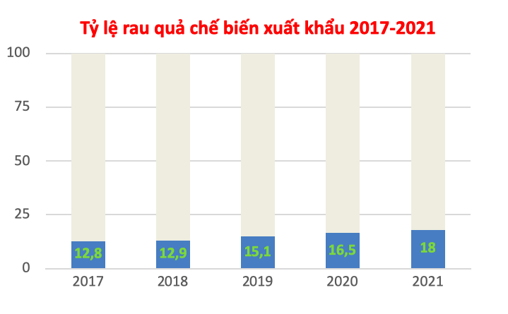 Nguồn: Cục Chế biến và Phát triển thị trường nông sản 