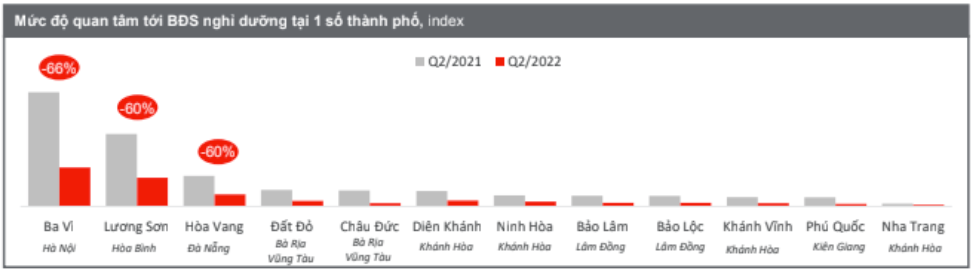 Nguồn: badongsan.com.vn