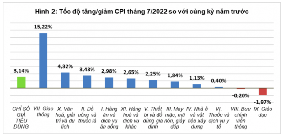 Nguồn: Tổng cục Thống kê
