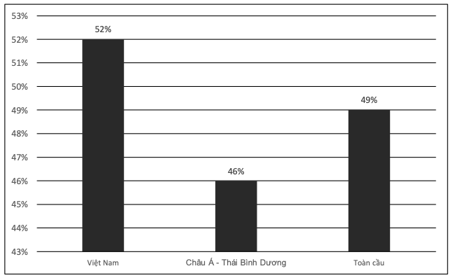 Nguồn: Ban Pháp chế VCCI
