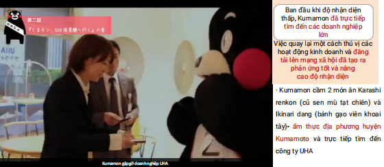 Kumamon giữ nguyên hình ảnh một cậu bé tinh nghịch, vui vẻ để tham gia vào hoạt động kinh doanh.