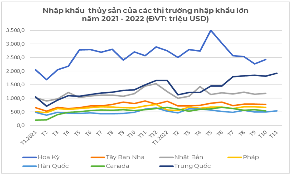 Nguồn: ITC, Cơ quan hải quan các nước