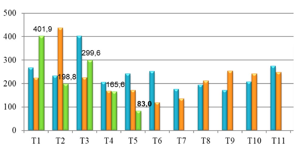 Lượng sắn và các sản phẩm từ sắn xuất khẩu của Việt Nam sang Trung Quốc qua các tháng giai đoạn 2022 - 2024 (ĐVT: Nghìn tấn). Nguồn: Cục XNK 
