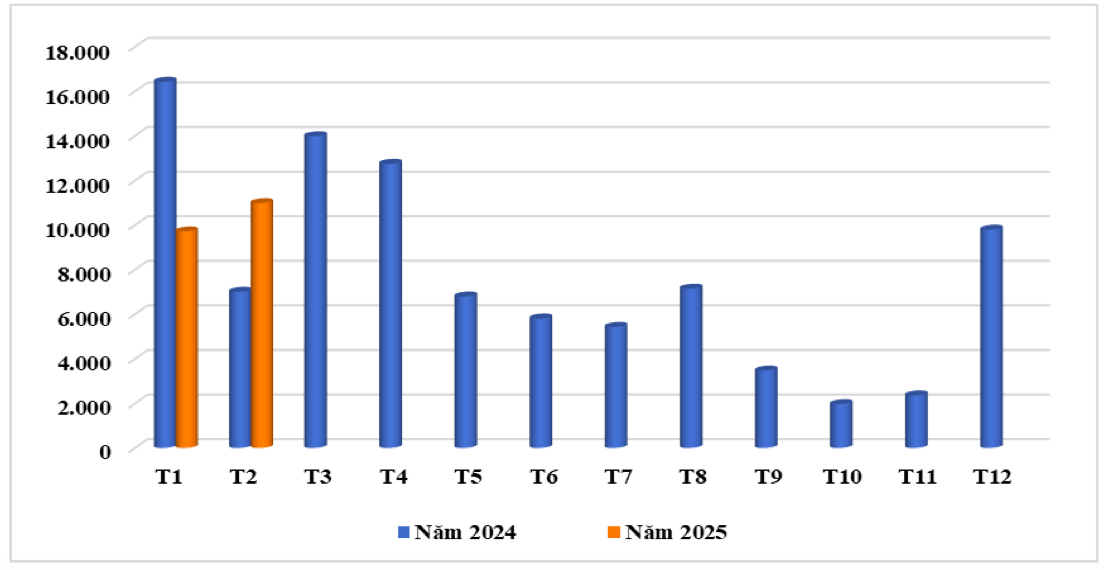 Khối lượng cà phê xuất khẩu của Việt Nam sang Nhật Bản năm 2024 – 2025 (ĐVT: nghìn tấn). Nguồn: Cục XNK 