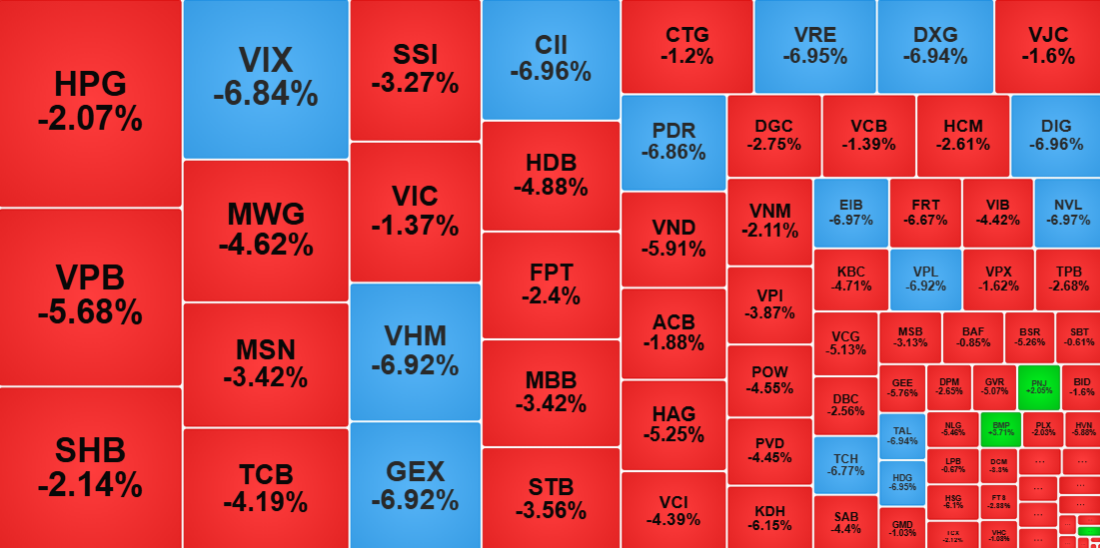 Chứng khoán 12/12