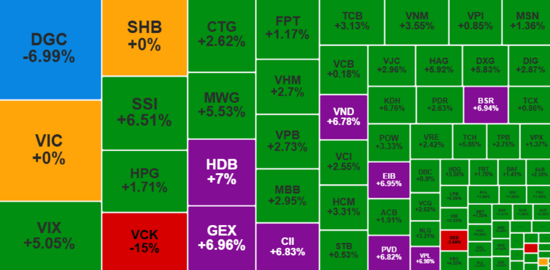 Chứng khoán 16/12