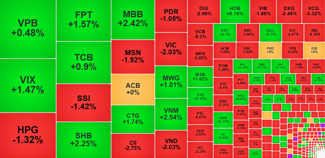 Chứng khoán 16925