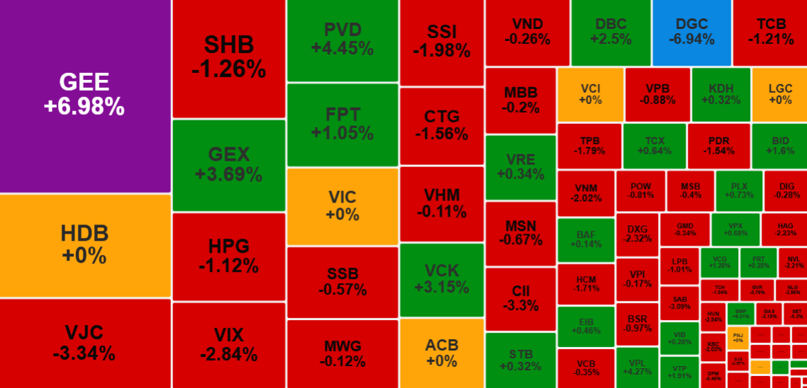 chứng khoán 17/12