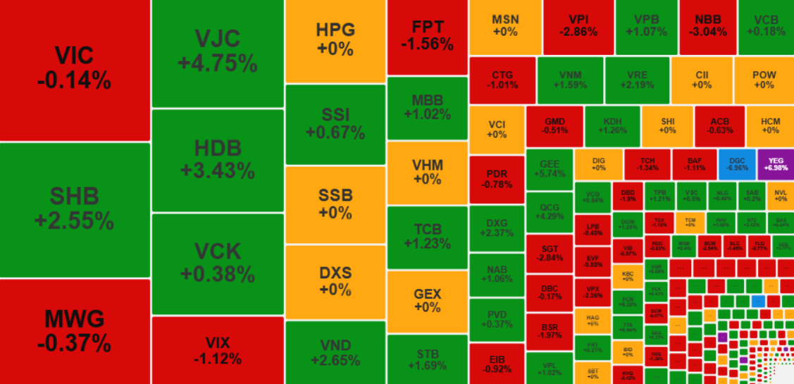 Chứng khoán 18/12