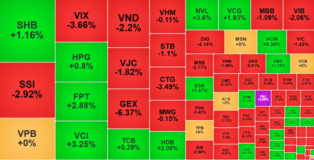 Chứng khoán 1/8/2025