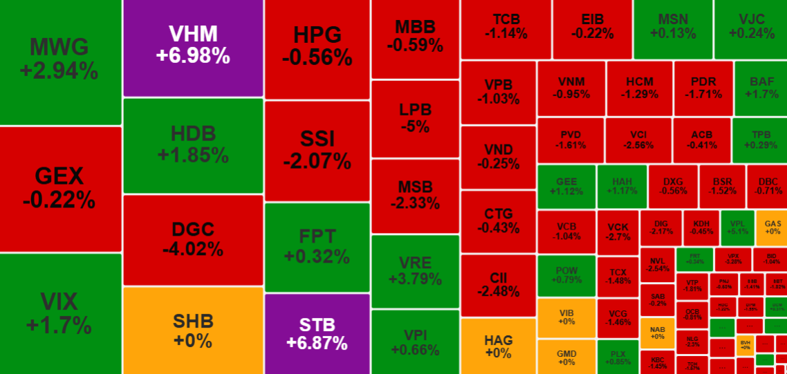 Chứng khoán 23/12