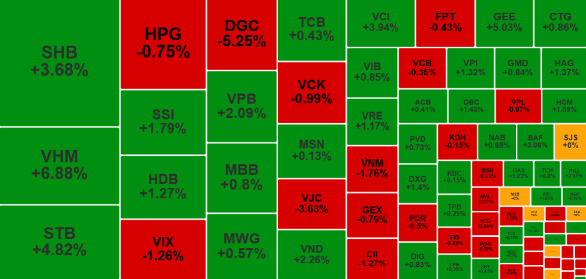Chứng khoán 24/12