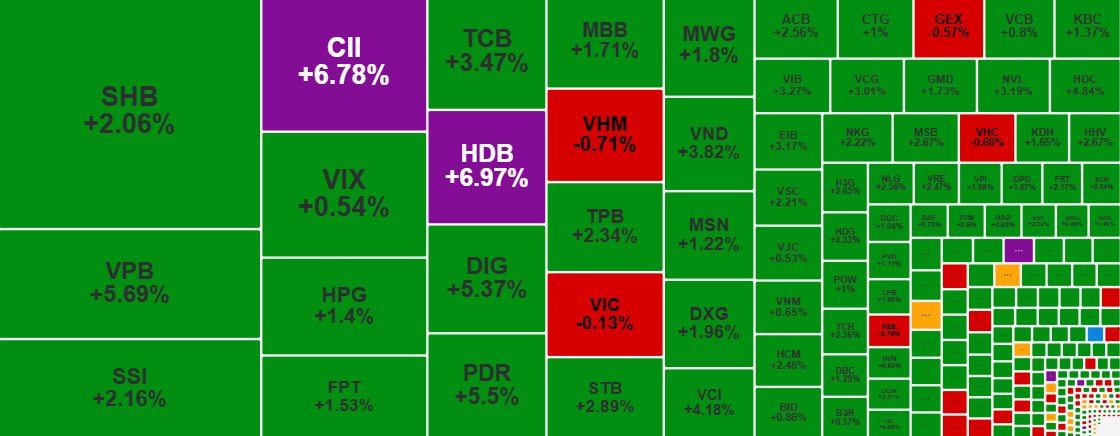 Chuyển động thị trường tài chính 24/9
