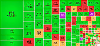 Thị trường chứng khoán ngày 29/11 khởi sắc với chỉ số VN-Index tăng 8,35 điểm (0,67%) lên 1.250,46 điểm