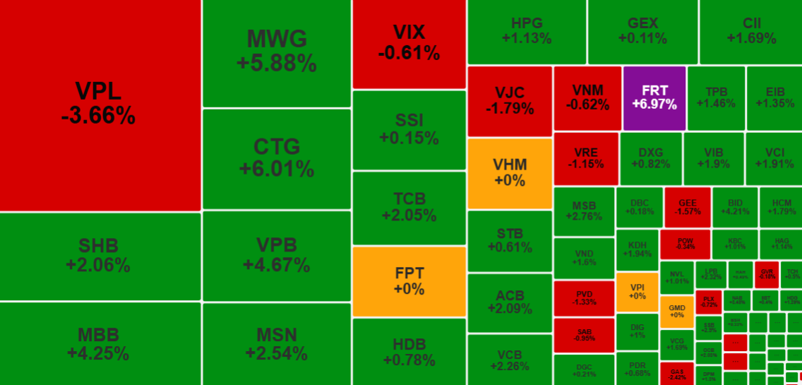 Chứng khoán ngày 3/12