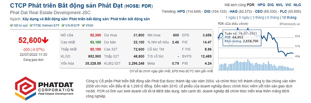 Giá cổ phiếu của PDR trong ngày 22/7/2022.