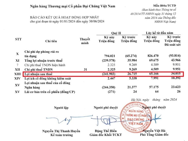 Một phần báo cáo tài chính hợp nhất quý II/2024 của PVcomBank.