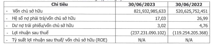 Tình hình kinh doanh bết bát của Bất động sản An Khang. (Nguồn: HNX)