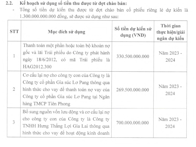  Kế hoạch sử dụng 1.300 tỷ chào bán cổ riêng lẻ.