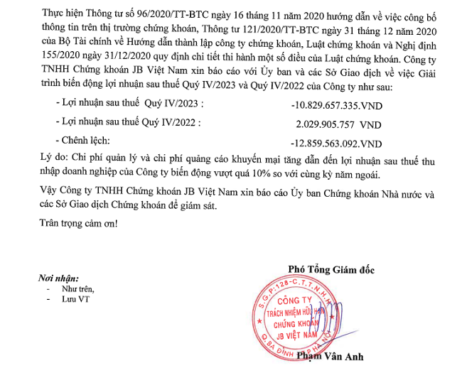 Giải trình lợi nhuận sau thuế quý 4 của Chứng khoán JB
