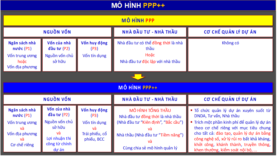 So sánh mô hình PPP và PPP++.