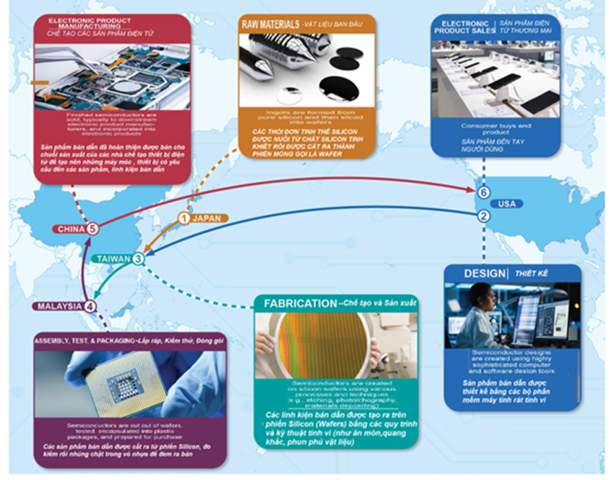 Chuỗi giá trị cung ứng và những nhân tố chủ chốt