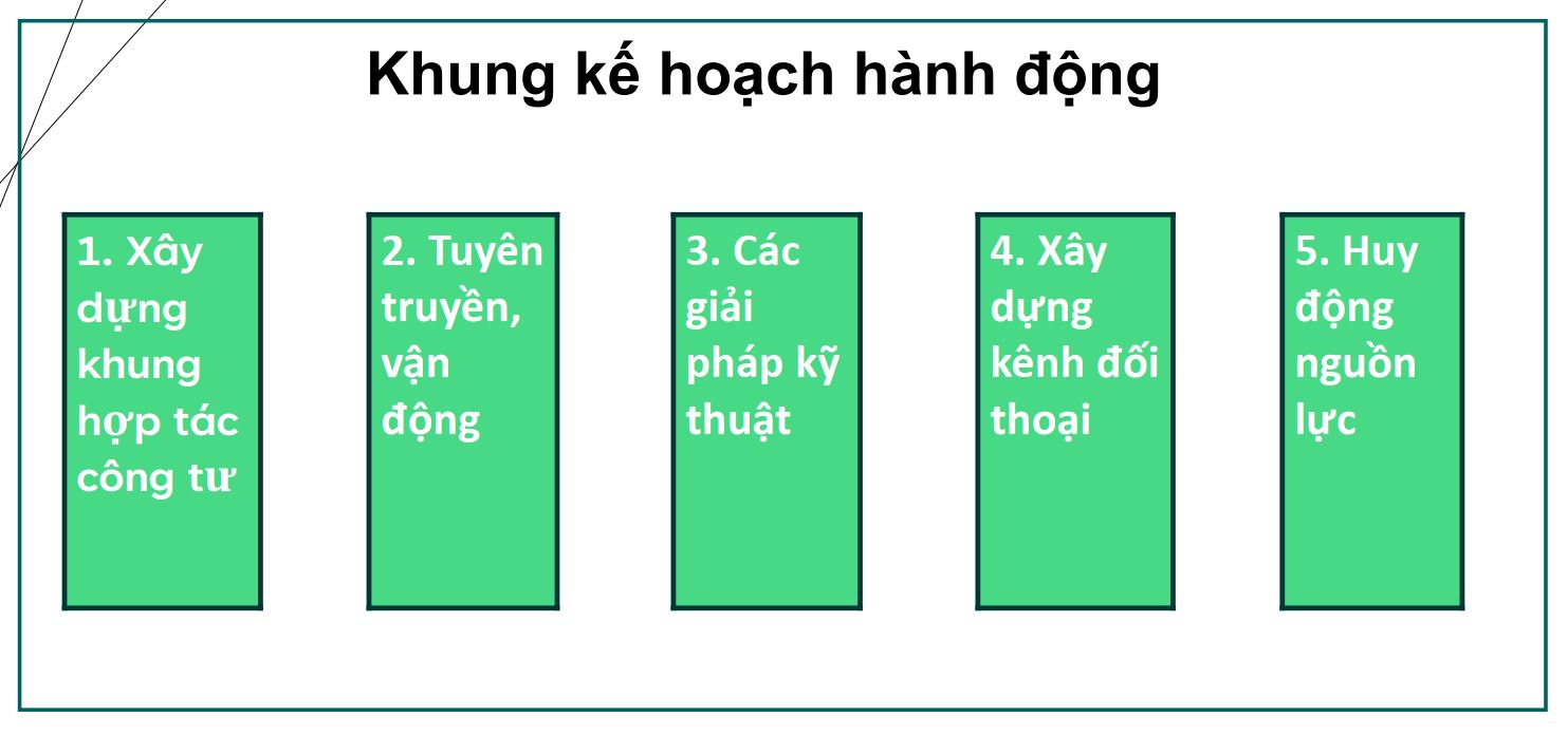 5 nội dung của Khung kế hoạch hành động cấp quốc gia của ngành cà phê Việt Nam nhằm đáp ứng EUDR