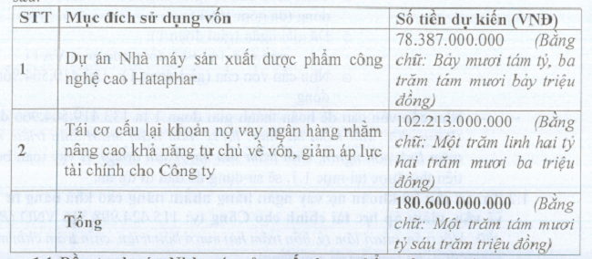 Mục đích sử dụng vốn bán cổ phiếu
