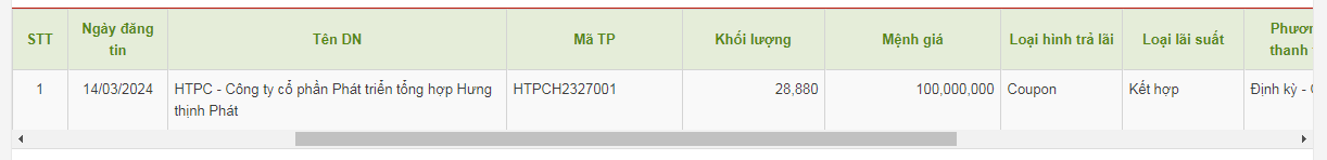 Lô trái phiếu Hưng Thịnh Phát mới phát hành