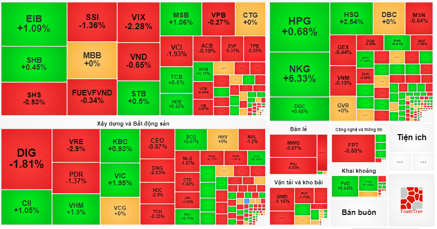 Thị trường chứng khoán ngày 19/3.