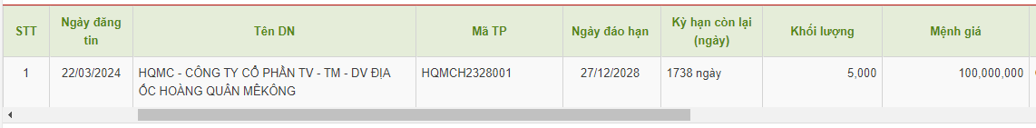 Lô trái phiếu duy nhất của Hoàng Quân Mê Kông