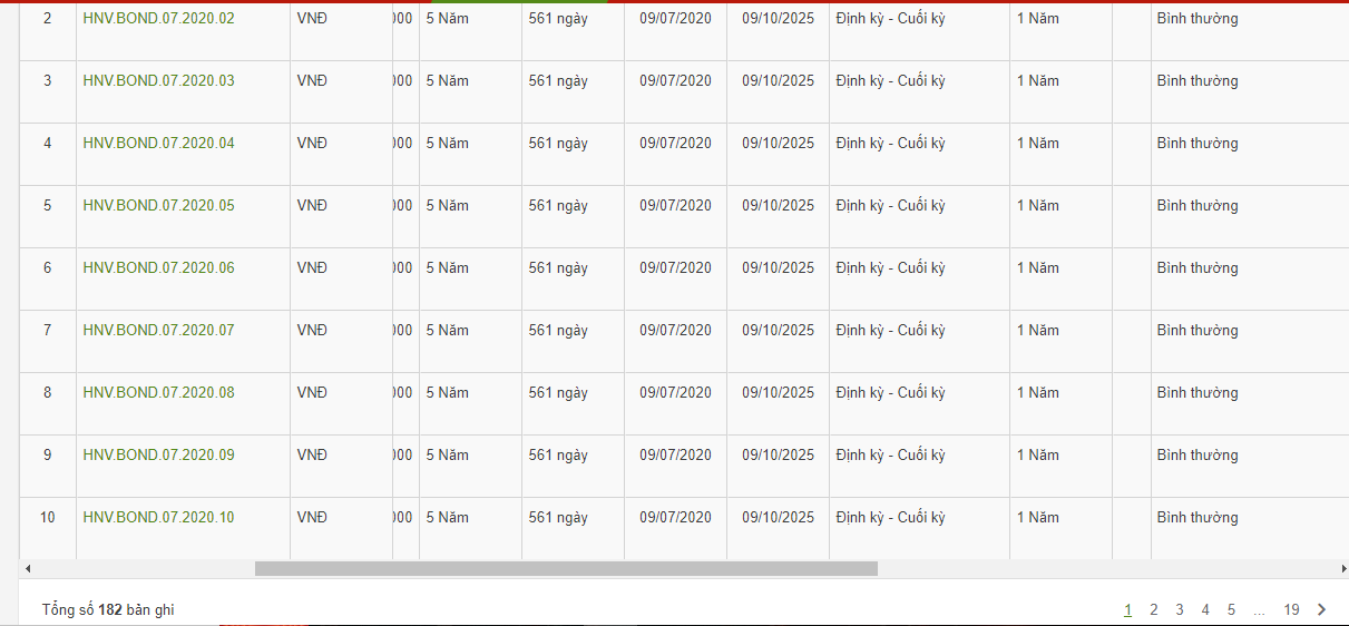 Hano-Vid có 182 mã trái phiếu đang lưu hành
