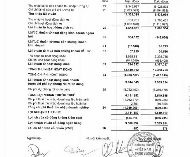 Báo cáo kết quả kinh doanh quý 1 của VPBank