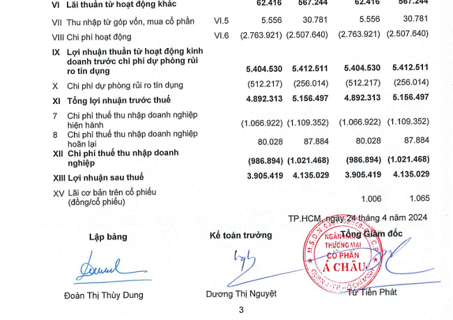 Trích báo cáo kết quả kinh doanh quý 1/2014 của ACB