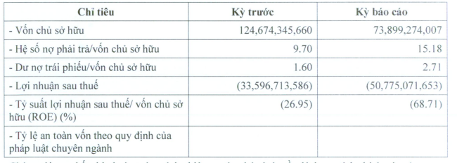 Tình hình tài chính của Đường Man năm 2023