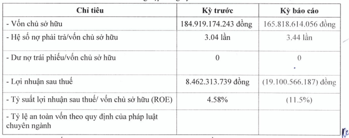 Công bố thông tin định kỳ về tình hình tài chính của Apec Land Huế