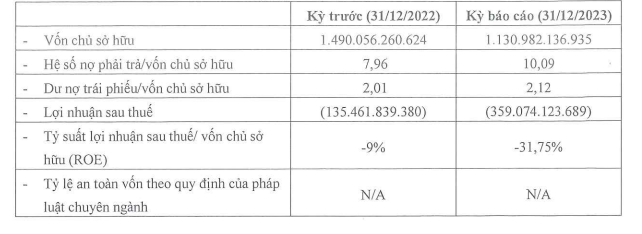 Công bố thông tin tình hình tài chính năm 2023 của Thành phố Aqua năm 2023. (Ảnh: HNX)