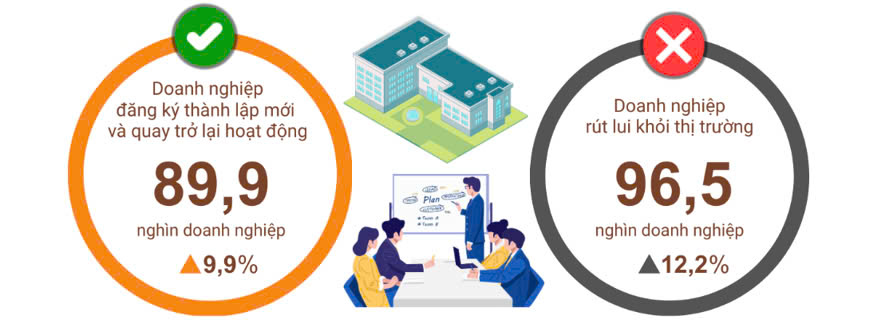 Tình hình đăng ký doanh nghiệp bốn tháng đầu năm 2025 so với cùng kỳ năm 2024