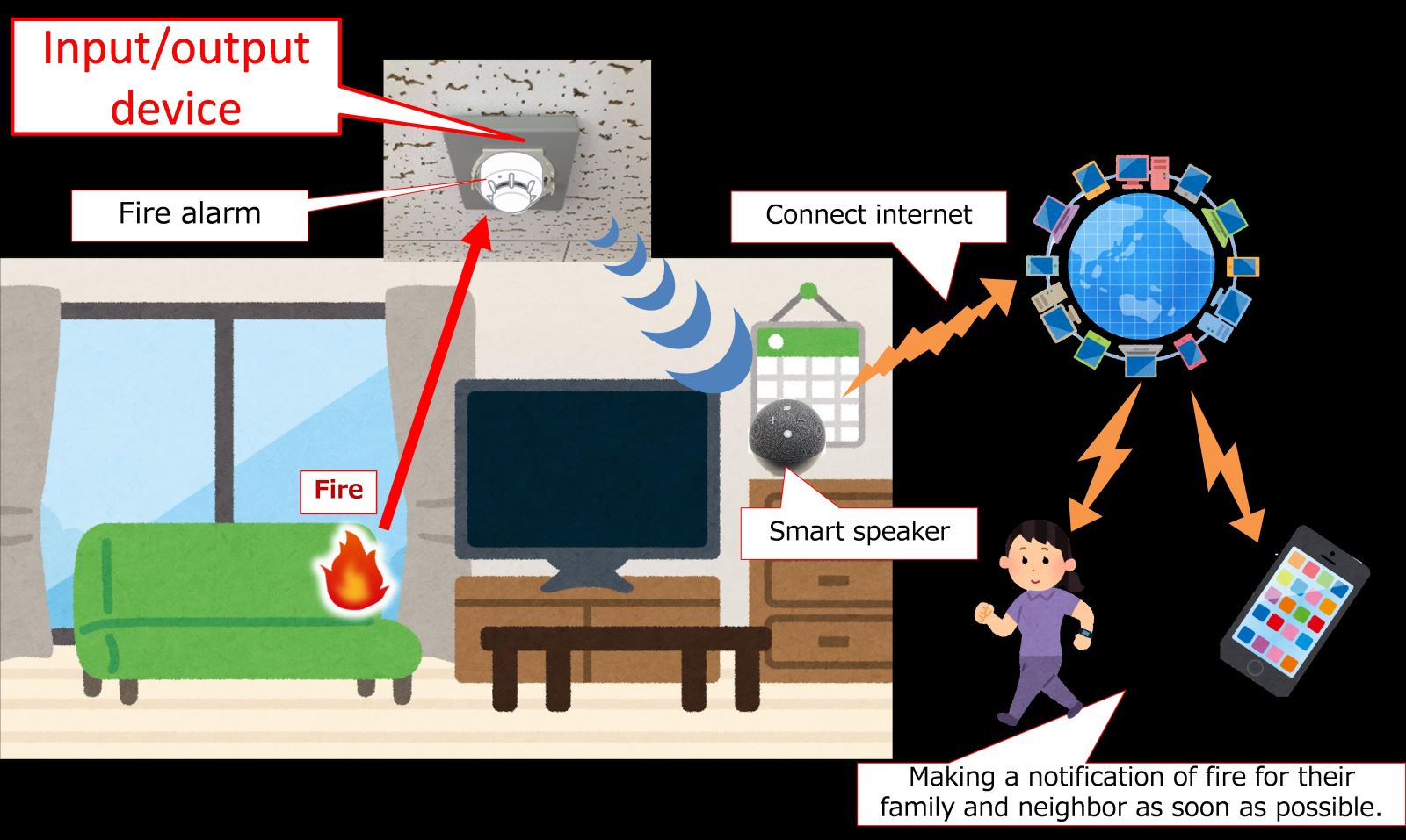 Hình ảnh đầu báo cháy liên kết với loa thông minh