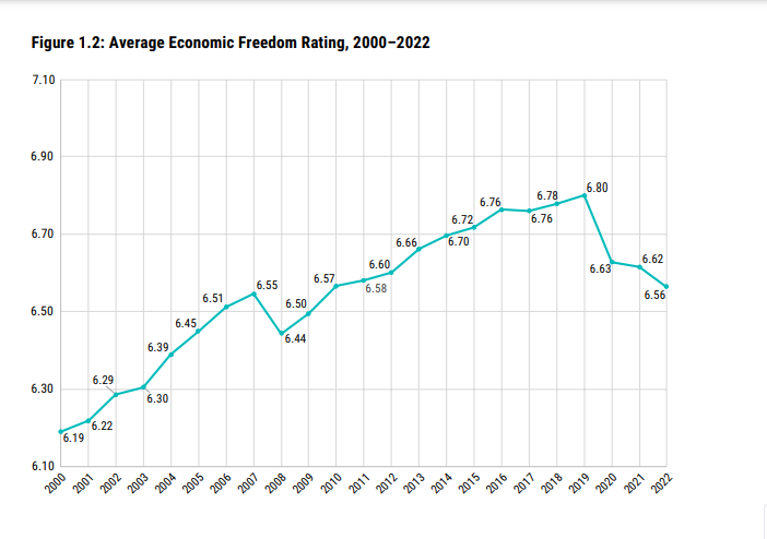Điểm số và thứ hạng Chỉ số Tự do kinh tế thế giới tổng thể của Việt Nam giai đoạn 2000-2002.