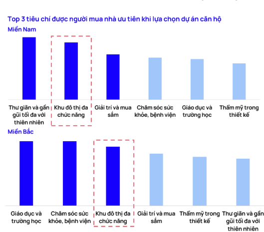 Nguồn: Báo cáo Tổng quan Thị trường Bất động sản TP.HCM 2024 và dự báo 2025 - One Mount Group.