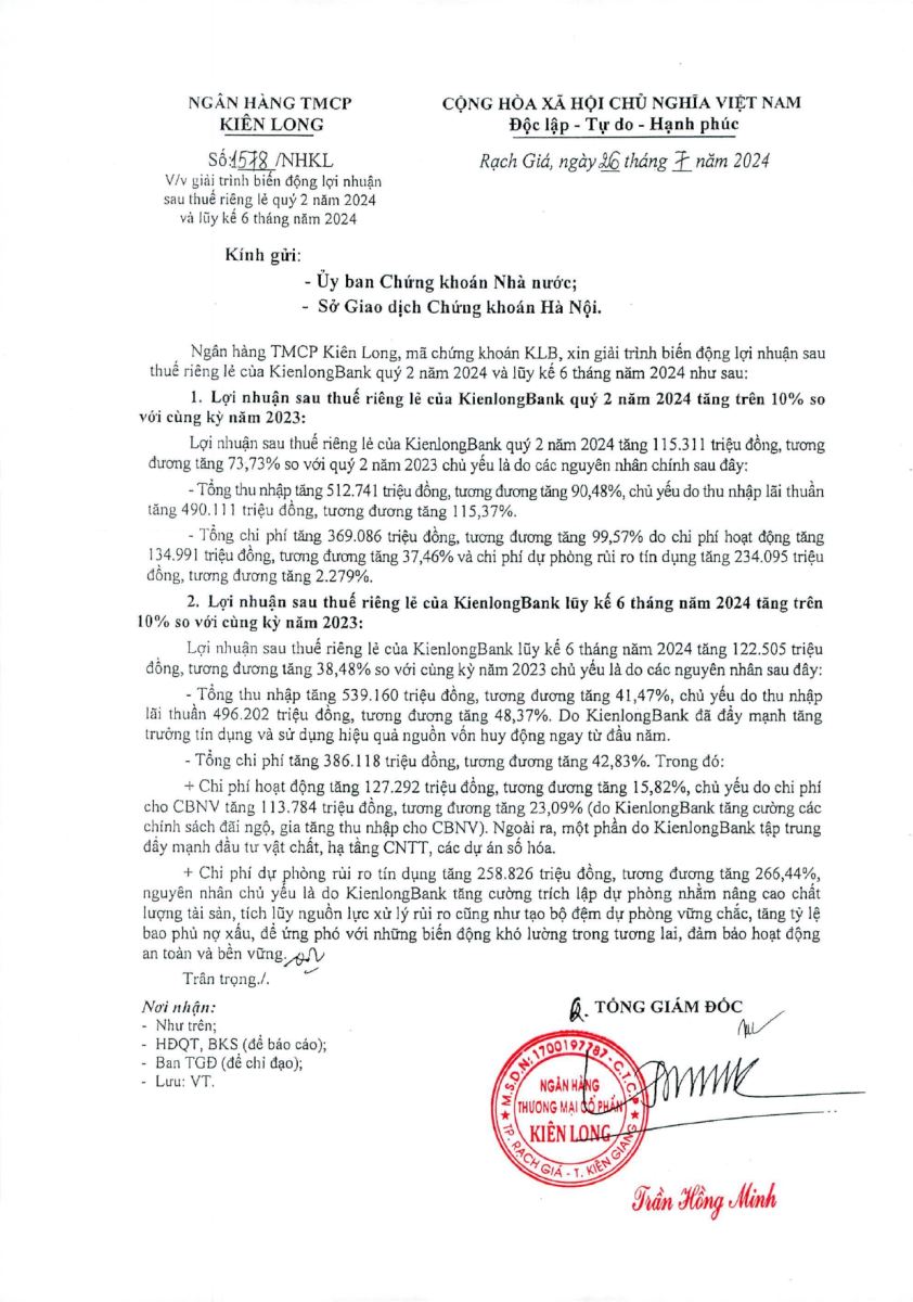 Công văn số 1578/NHKL ngày 26/7/2024 của Ngân hàng TMCP Kiên Long về việc giải trình biến động lợi nhuận sau thuế riêng lẻ quý 2 năm 2024 và lũy kế 6 tháng năm 2024.