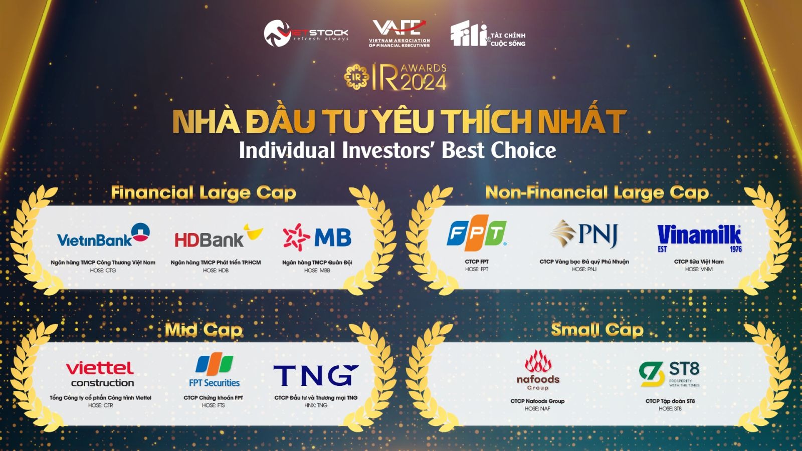  Top 3 Doanh nghiệp niêm yết có hoạt động IR được Nhà đầu tư yêu thích nhất 2024/ Ảnh Tài chính và Cuộc sống