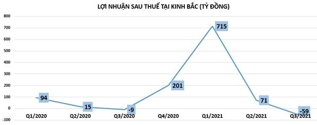 Bien Dong Buc Tranh Tai Chinh Tai Kinh Bac 2