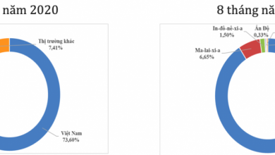 Ảnh Chụp Màn Hình 2021 10 15 Lúc 23.59.08