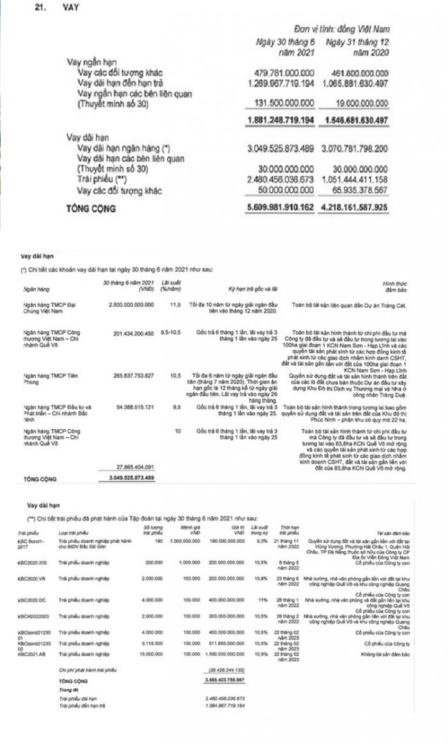 Vay No Lap Ky Luc Kinh Bac Kbc Van Can Man Huy Dong Them 1 000 Ty Dong Trai Phieu 2