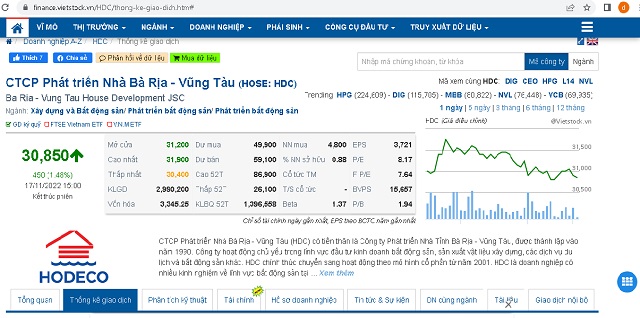 Giá cổ phiếu HDC giao dịch tại ngày 17/11/2022