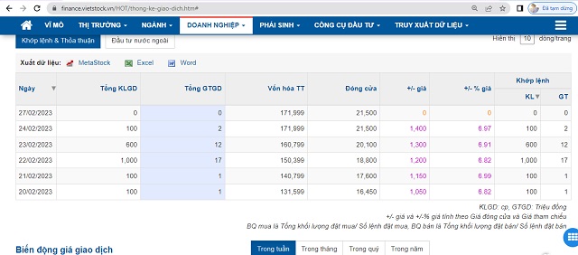 Thống kê lịch sử giao dịch tăng trần 05 phiên giao dịch gần nhất của HOT